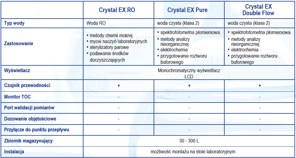 Crystal EX RO Pure Double flow opis PL.png